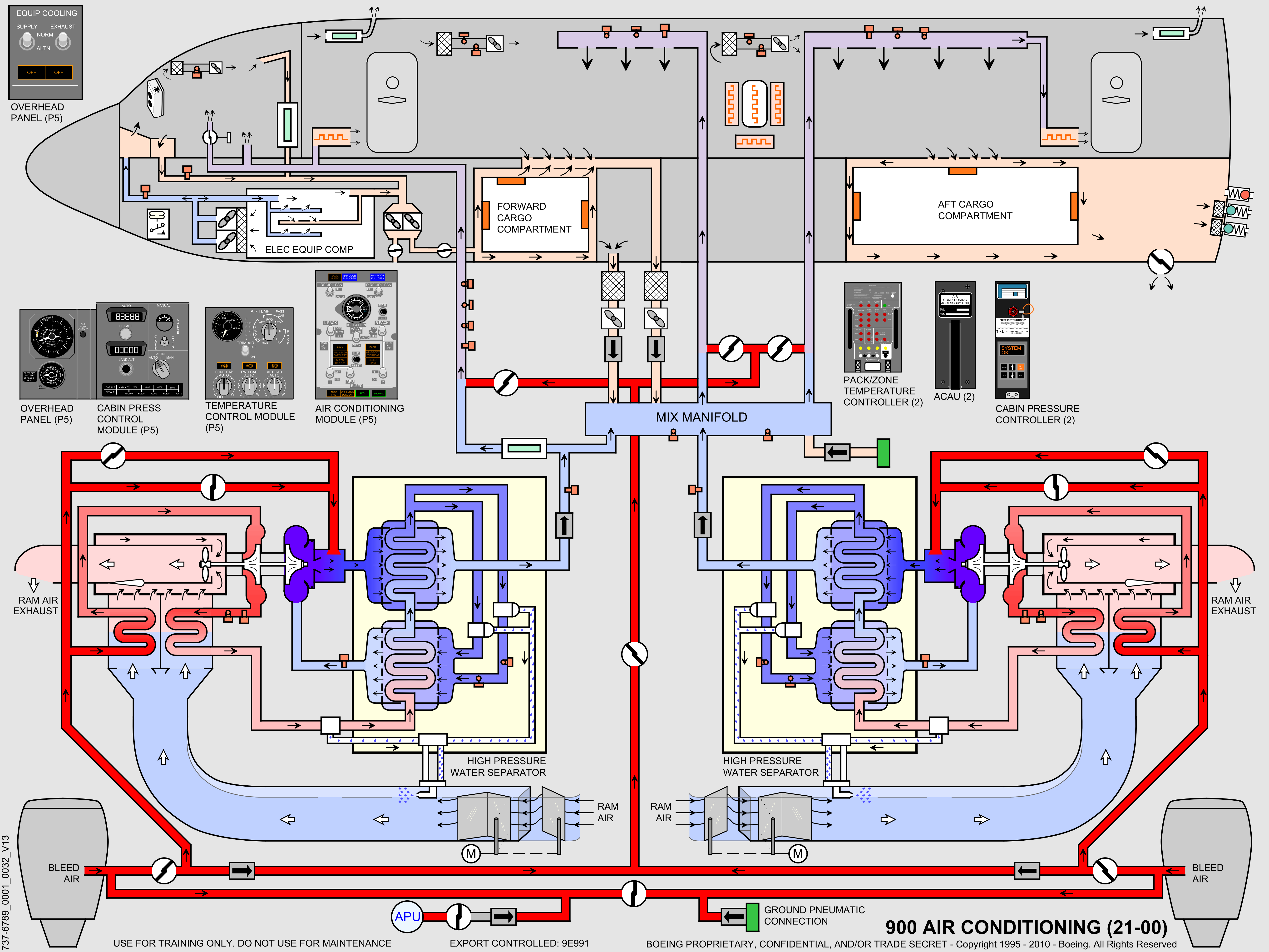 737NG_全系统原理图（矢量图）